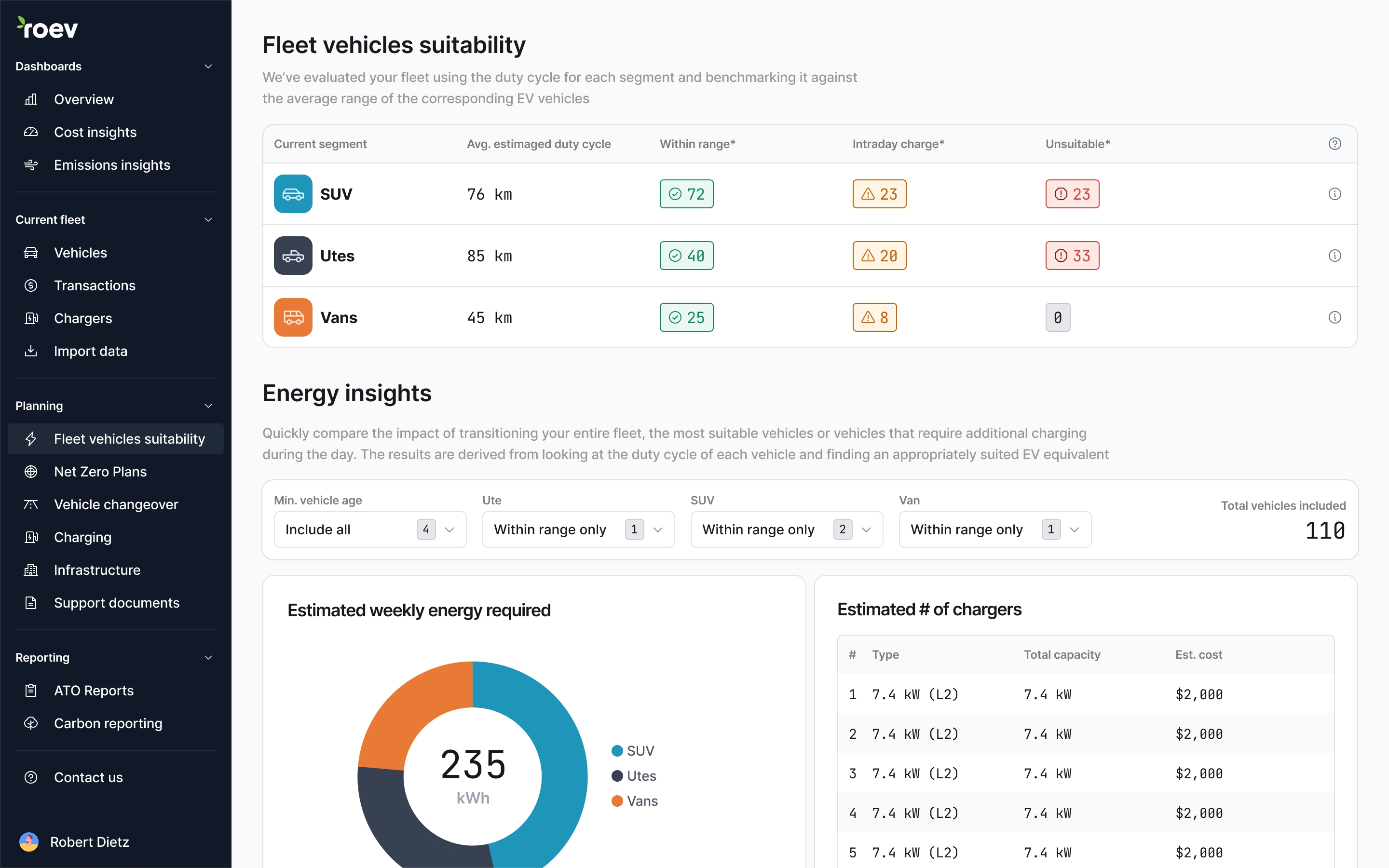 EV suitability assessment